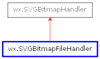 Inheritance diagram of SVGBitmapFileHandler