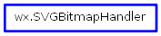 Inheritance diagram of SVGBitmapHandler