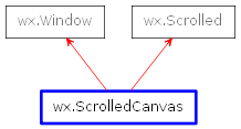 Inheritance diagram of ScrolledCanvas