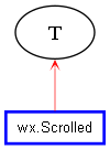 Inheritance diagram of Scrolled