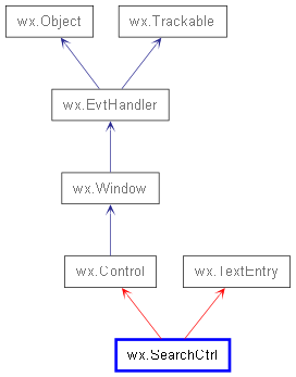 Inheritance diagram of SearchCtrl