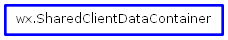 Inheritance diagram of SharedClientDataContainer