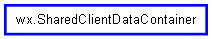 Inheritance diagram of SharedClientDataContainer