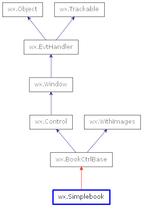 Inheritance diagram of Simplebook