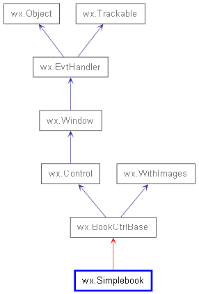 Inheritance diagram of Simplebook