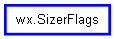 Inheritance diagram of SizerFlags
