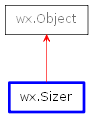 Inheritance diagram of Sizer