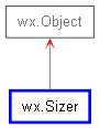 Inheritance diagram of Sizer