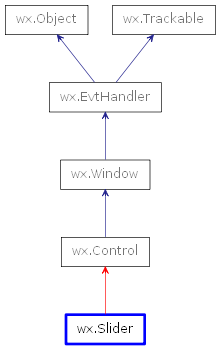Inheritance diagram of Slider