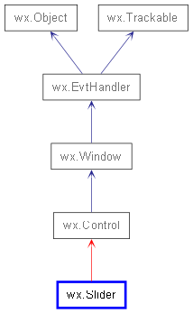 Inheritance diagram of Slider