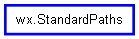 Inheritance diagram of StandardPaths