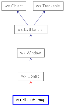 Inheritance diagram of StaticBitmap