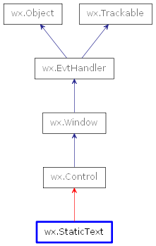 Inheritance diagram of StaticText