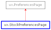 Inheritance diagram of StockPreferencesPage