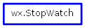 Inheritance diagram of StopWatch