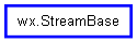 Inheritance diagram of StreamBase