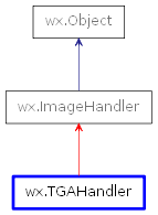 Inheritance diagram of TGAHandler
