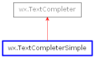 Inheritance diagram of TextCompleterSimple