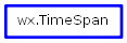 Inheritance diagram of TimeSpan