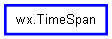 Inheritance diagram of TimeSpan