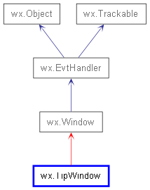 Inheritance diagram of TipWindow