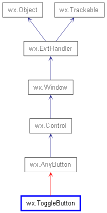 Inheritance diagram of ToggleButton