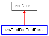 Inheritance diagram of ToolBarToolBase