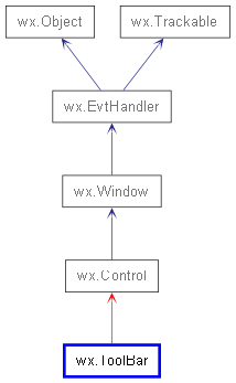 Inheritance diagram of ToolBar