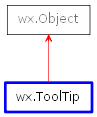 Inheritance diagram of ToolTip