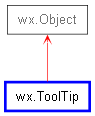 Inheritance diagram of ToolTip