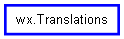 Inheritance diagram of Translations