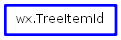 Inheritance diagram of TreeItemId