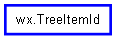 Inheritance diagram of TreeItemId