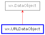 Inheritance diagram of URLDataObject