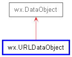 Inheritance diagram of URLDataObject