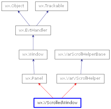 Inheritance diagram of VScrolledWindow