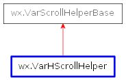 Inheritance diagram of VarHScrollHelper