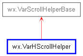 Inheritance diagram of VarHScrollHelper