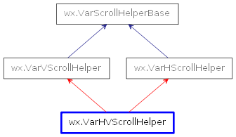 Inheritance diagram of VarHVScrollHelper