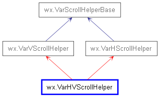 Inheritance diagram of VarHVScrollHelper