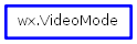 Inheritance diagram of VideoMode
