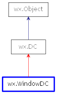 Inheritance diagram of WindowDC