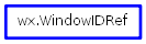 Inheritance diagram of WindowIDRef