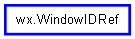 Inheritance diagram of WindowIDRef