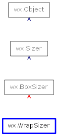 Inheritance diagram of WrapSizer