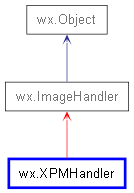 Inheritance diagram of XPMHandler