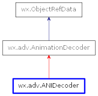 Inheritance diagram of ANIDecoder