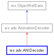 Inheritance diagram of ANIDecoder