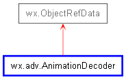 Inheritance diagram of AnimationDecoder