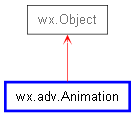 Inheritance diagram of Animation